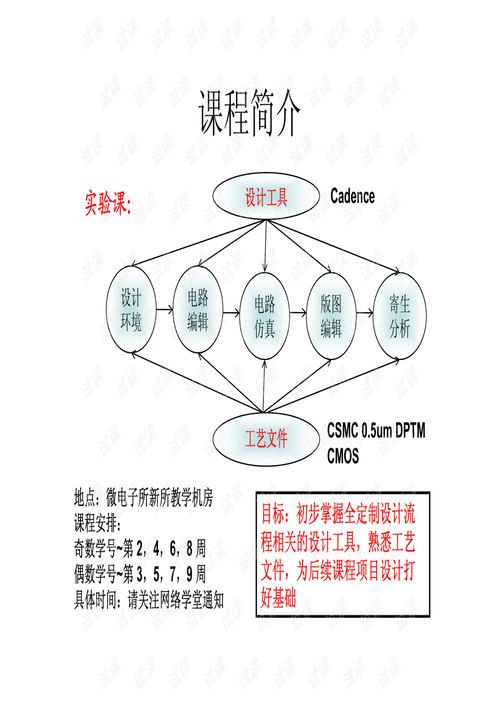 集成电路设计实践导论