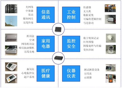 思瑞浦登陆科创板 关联交易占比近六成，软件开发业务成核心驱动力