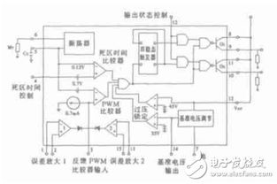 TL494脉宽调制器集成电路的设计与实现软件开发