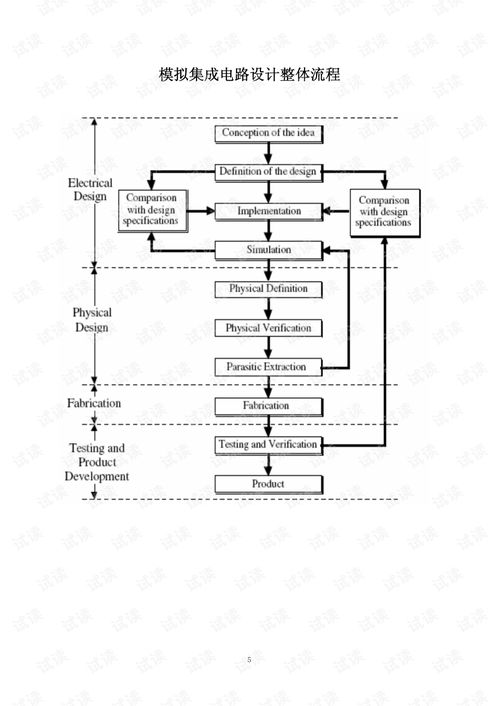 模拟CMOS集成电路设计实验指导软件开发方案