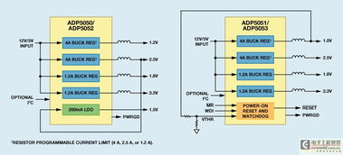 高度集成的全新电源管理解决方案 软件开发的关键策略与挑战